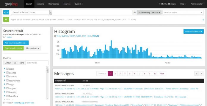 Graylog Web Interface